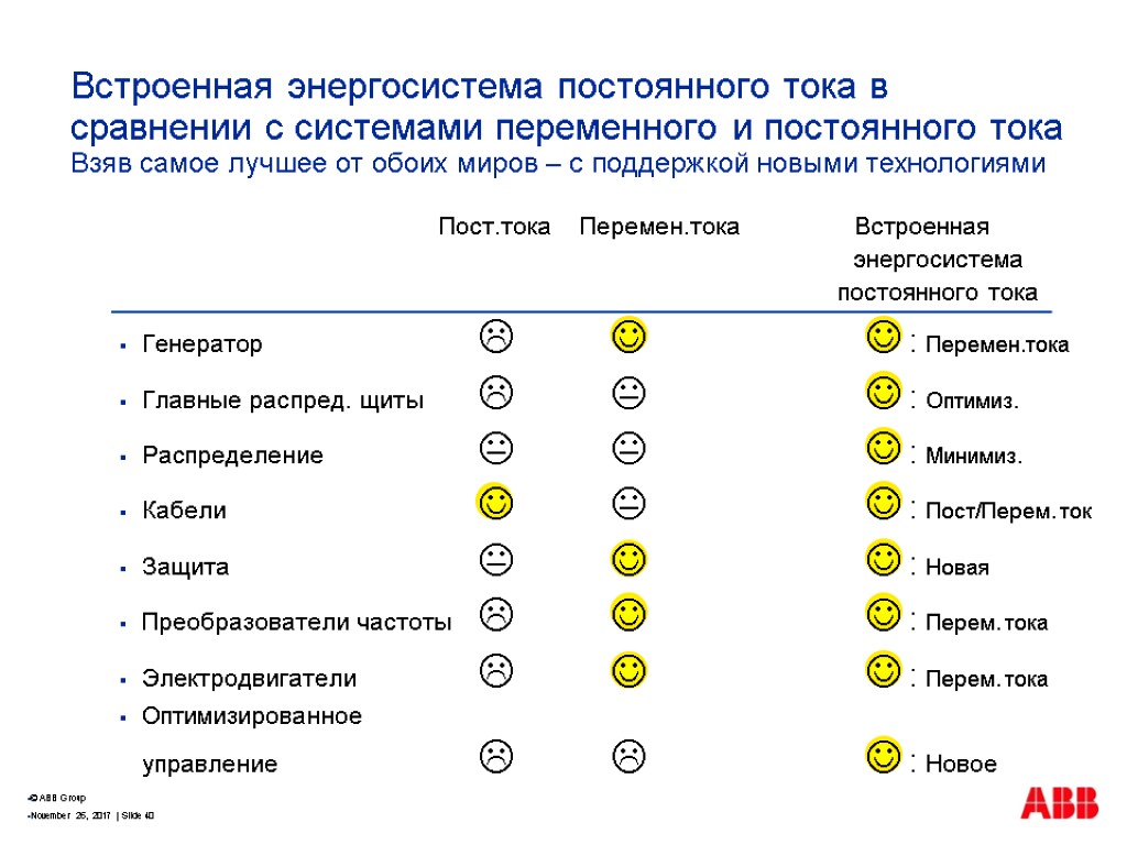 Пост.тока Перемен.тока Встроенная энергосистема постоянного тока Генератор    : Перемен.тока Главные распред.